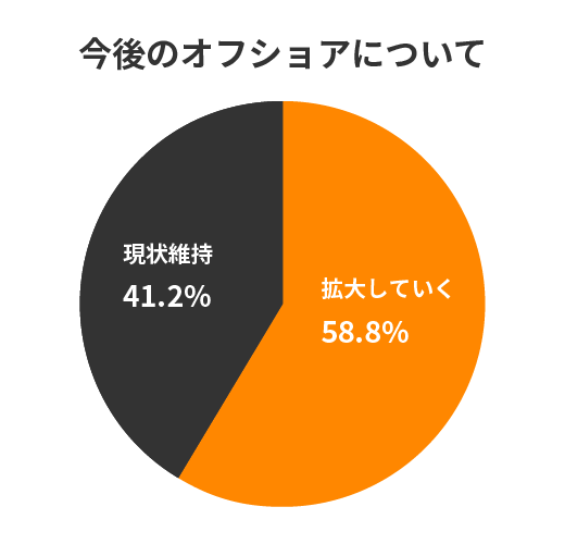 今後のオフショアについて