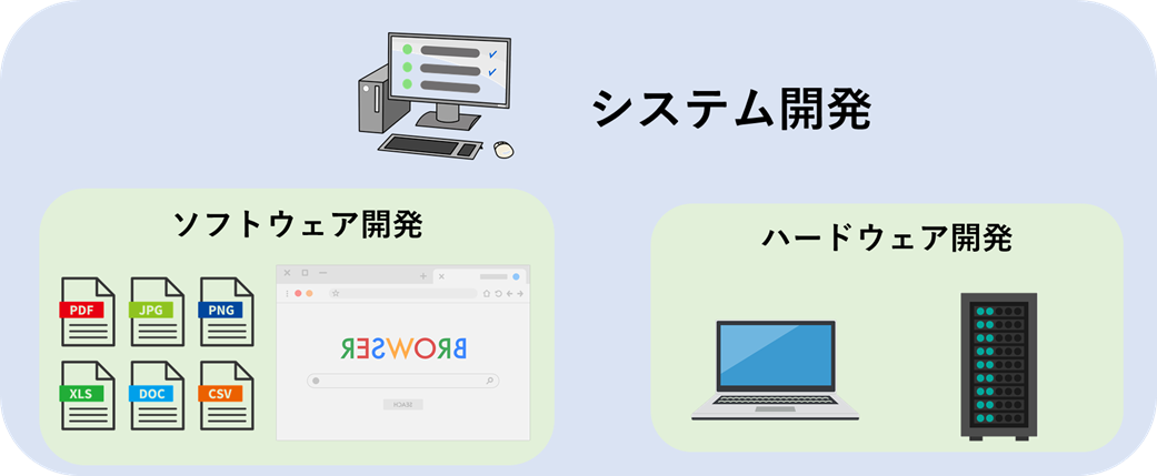 システム開発前代のイメージ図