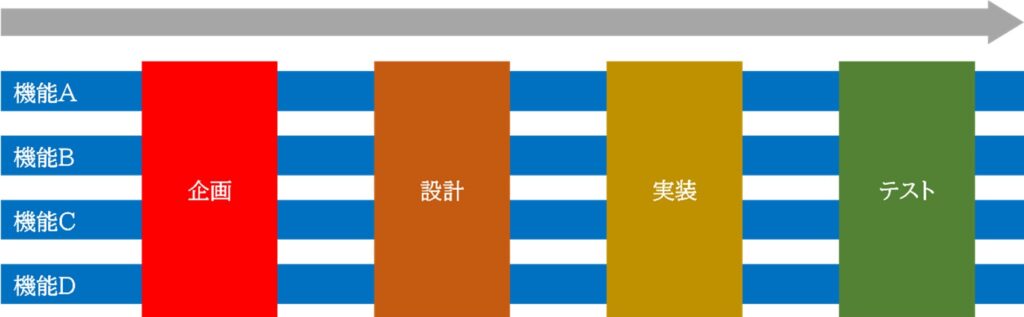 ウォーターフォールの体制図