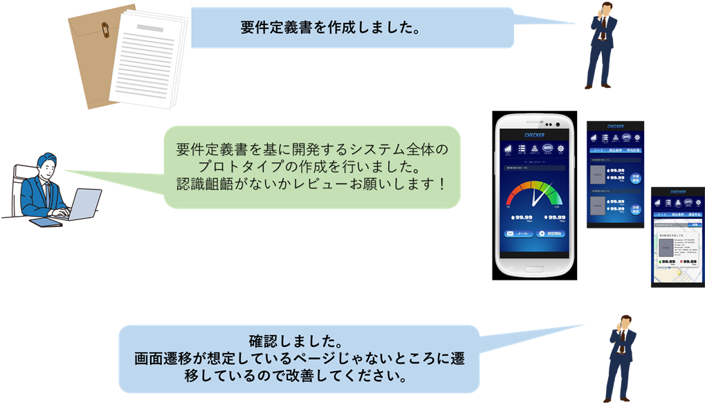 プロトタイプ作成の進め方のイメージ図