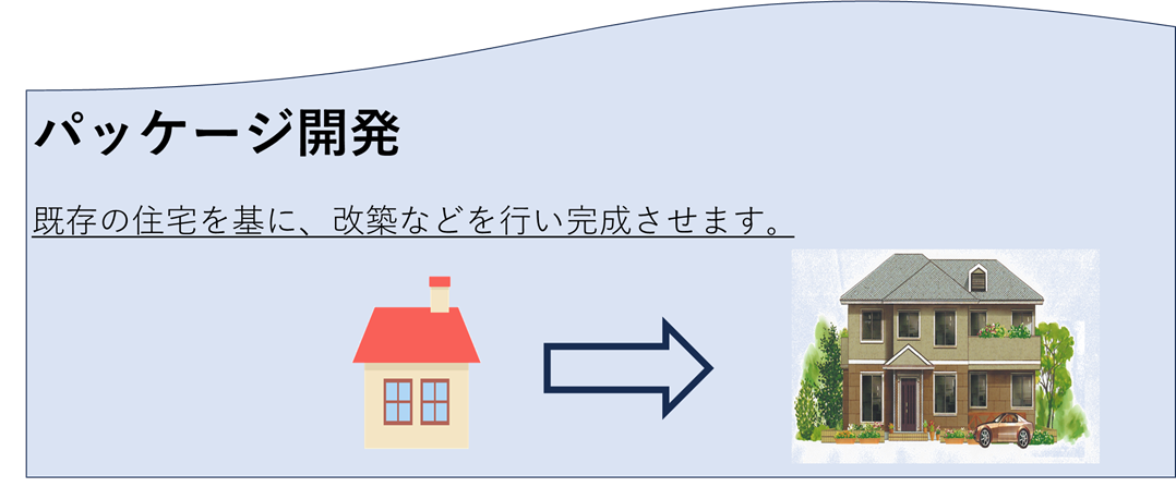 パッケージ開発のイメージ図