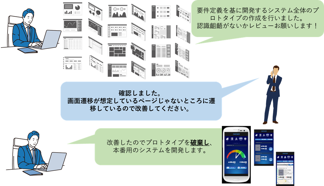 ラビットプロトタイプの特徴のイメージ図