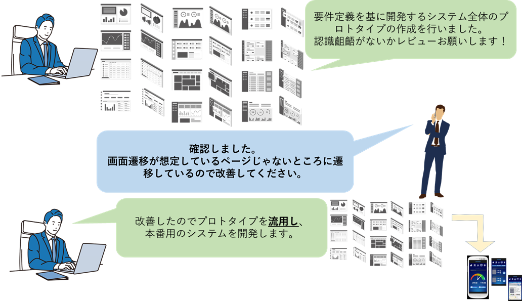 ブレッドボードプロトタイプの特徴のイメージ図