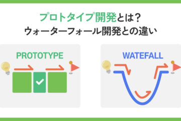 プロトタイプ開発の記事のアイキャッチ画像