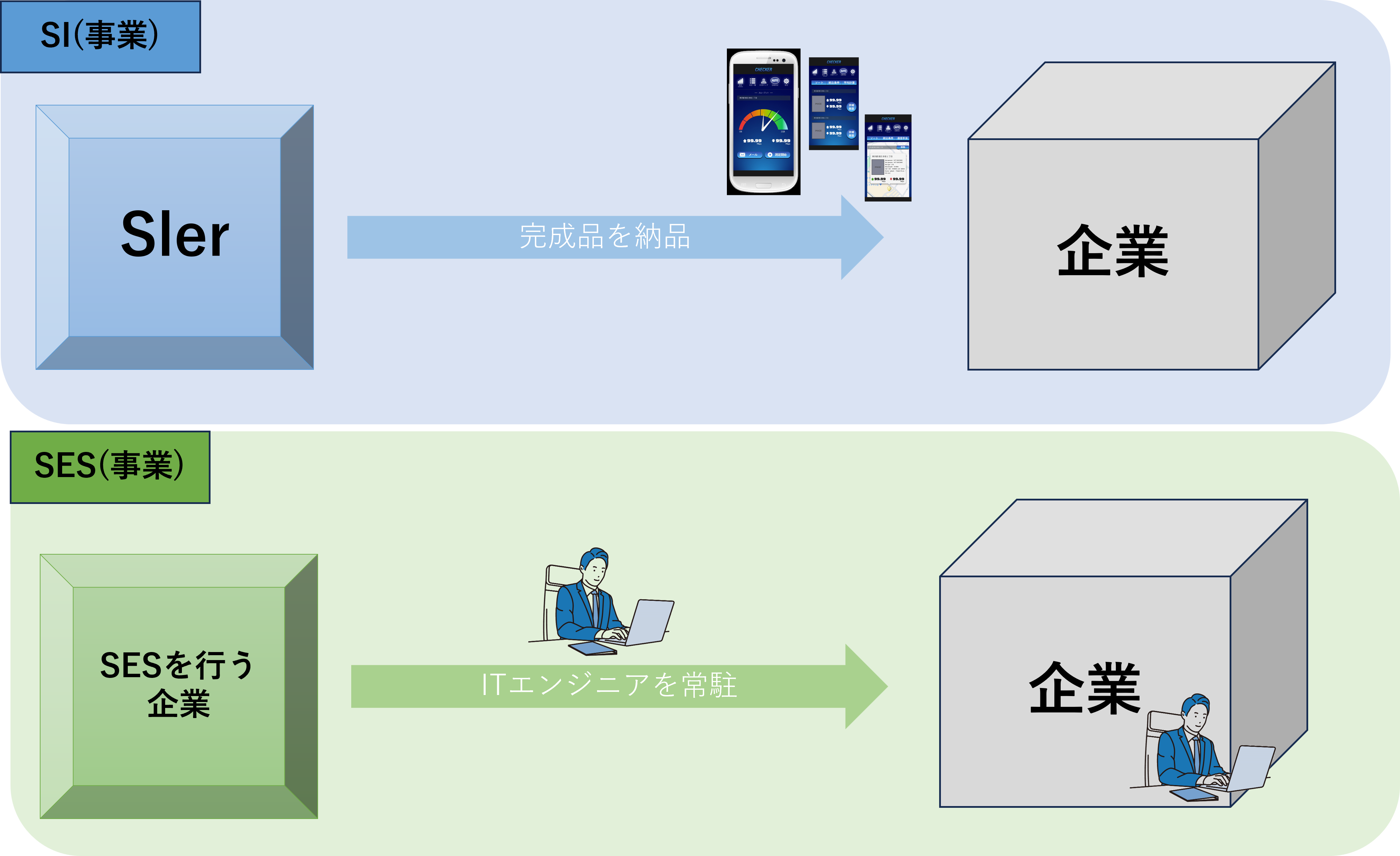 SIとSESの違いの比較図