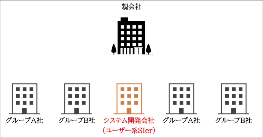 ユーザー系SIerの立ち位置