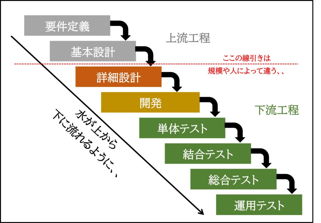 下流行程イメージ