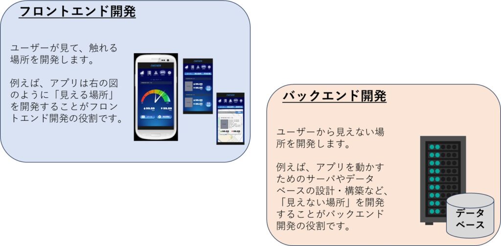 フロントエンド開発とバックエンド開発