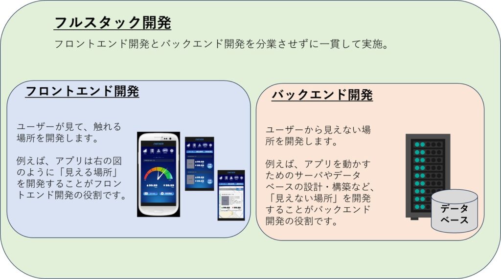 フルスタック開発