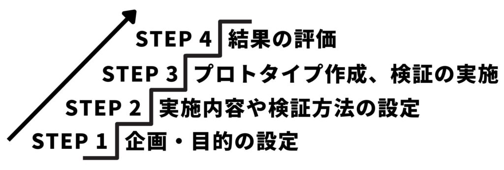 PoC開発の進め方