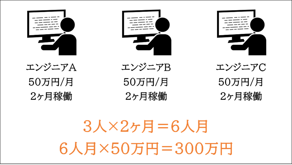 人月単価のイラスト