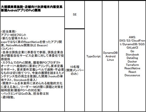 実績のサンプル