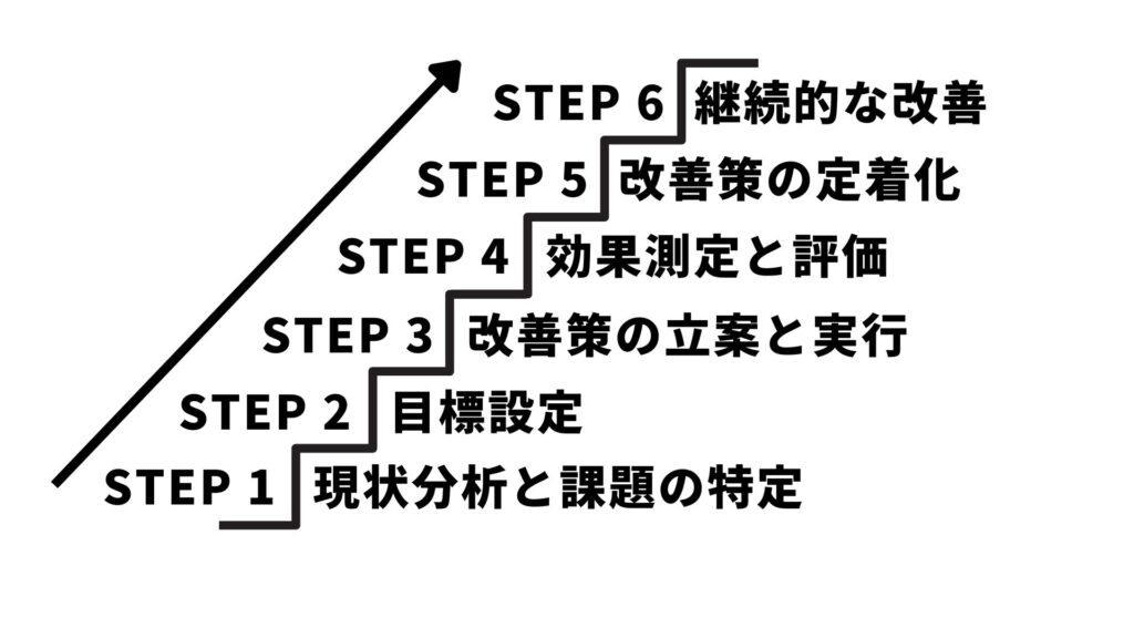 業務効率化の進め方