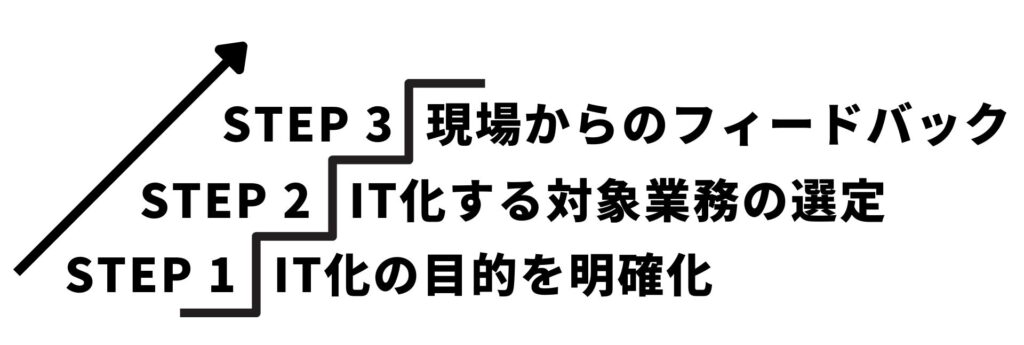 it化のステップアップ